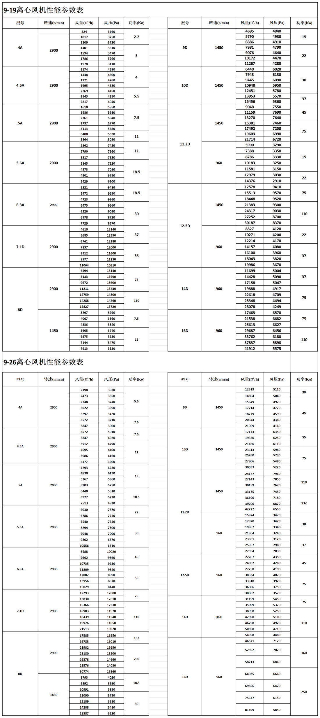 9-19（9-26）系列高壓離心風(fēng)機參數表_Sheet1 - 副本.png
